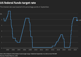fed rate cuts
